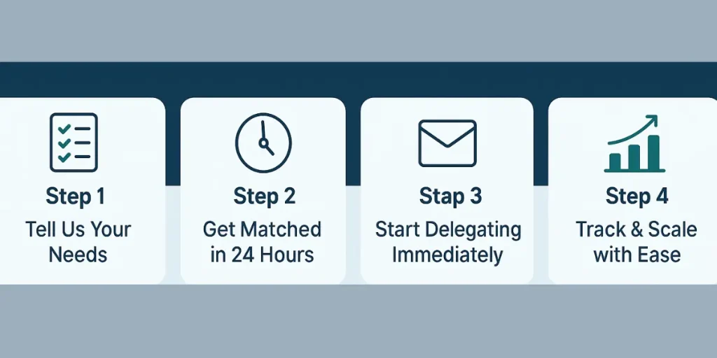 How to Onboard Your Email VA Smoothly