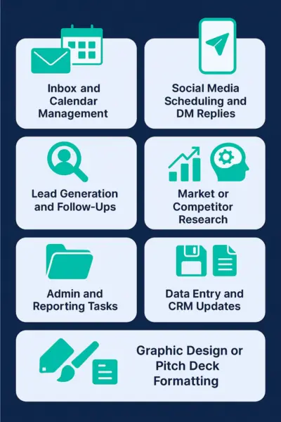 Tasks Should You Delegate