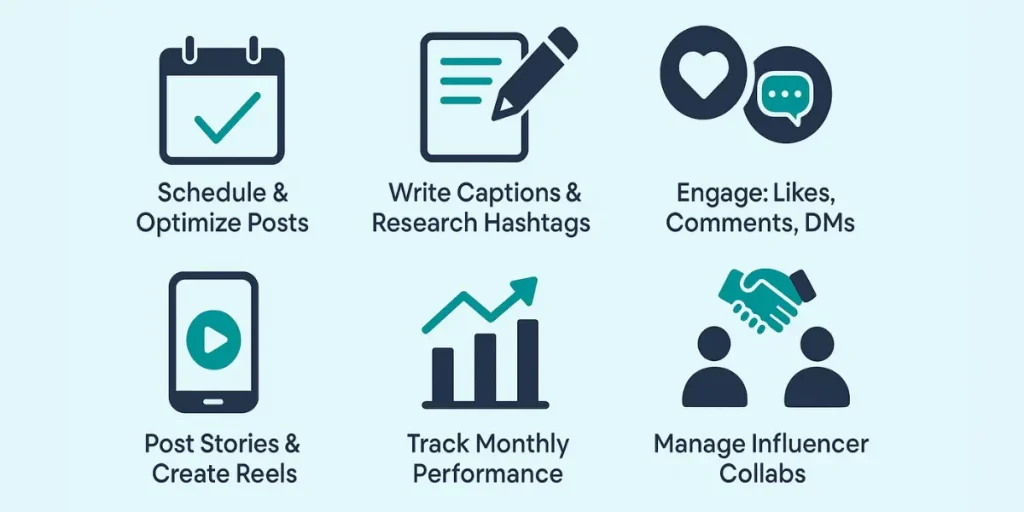 What to Delegate to a Social Media Virtual Assistant