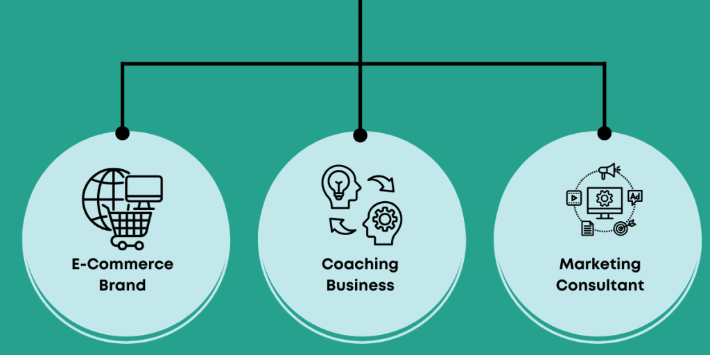 Case Examples of Scaling with virtual assistant