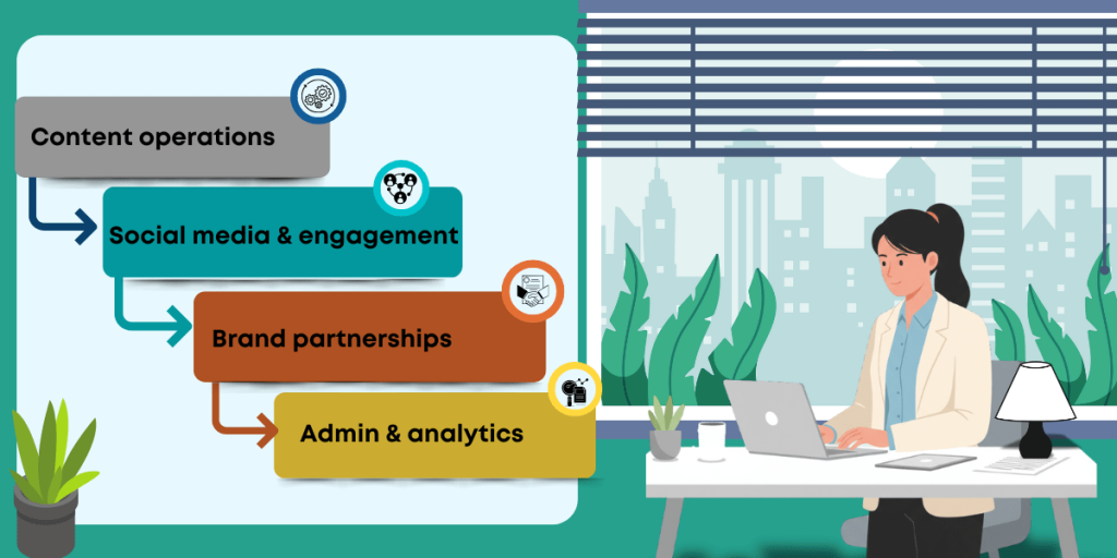 Different Types of Tasks for virtual assistant.