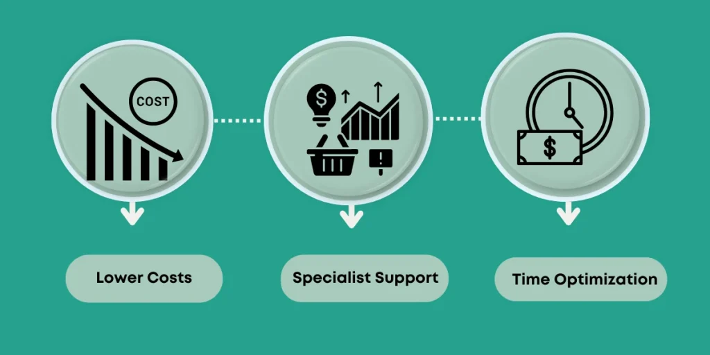 How VAs Enable Cost-Effective Scaling - Hireva