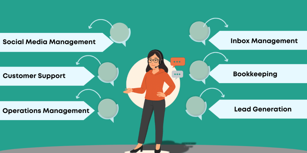 General Virtual Assistant Roles