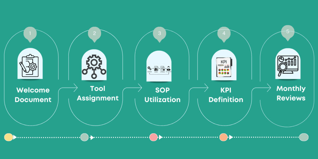 Virtual Assistant Onboarding Essentials